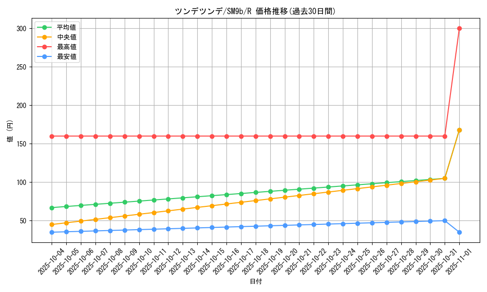 card_39152_series_61286_rarity_65216_graph