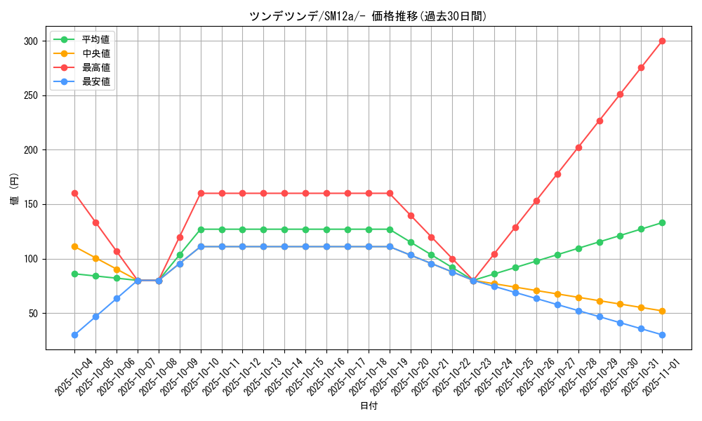 card_39152_series_61299_rarity_95225_graph