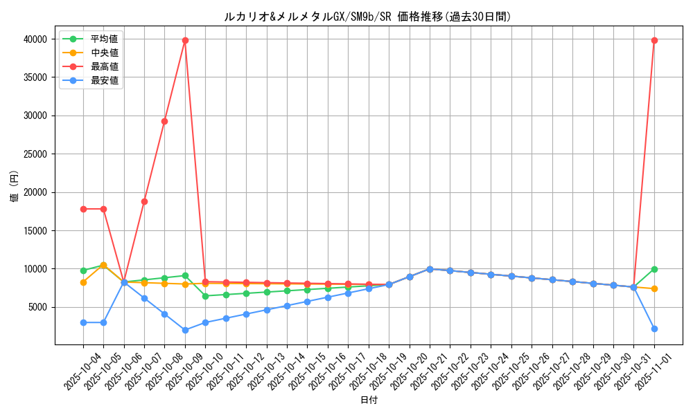 card_39153_series_61286_rarity_71891_graph
