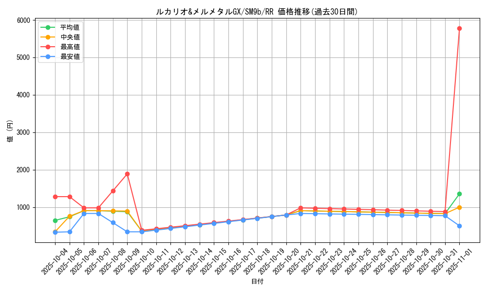 card_39153_series_61286_rarity_73311_graph