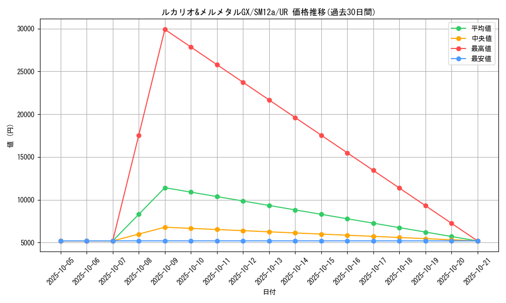 card_39153_series_61299_rarity_71893_graph