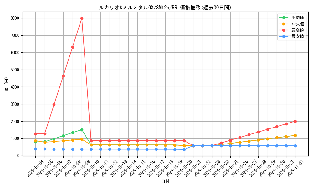 card_39153_series_61299_rarity_73311_graph