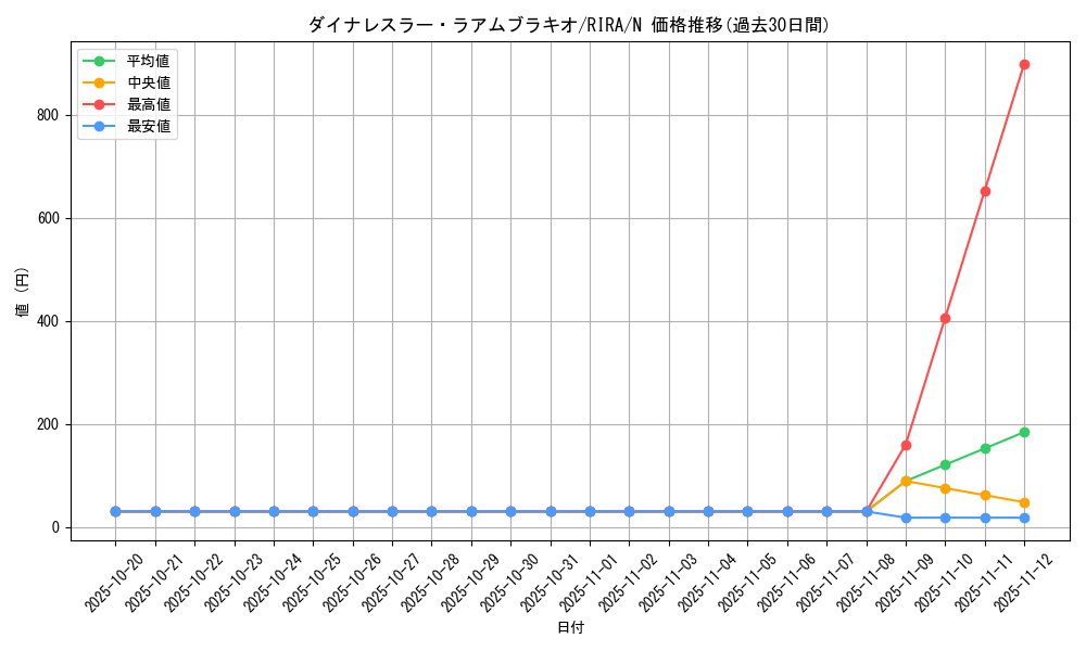 card_3915_series_8930_rarity_1_graph