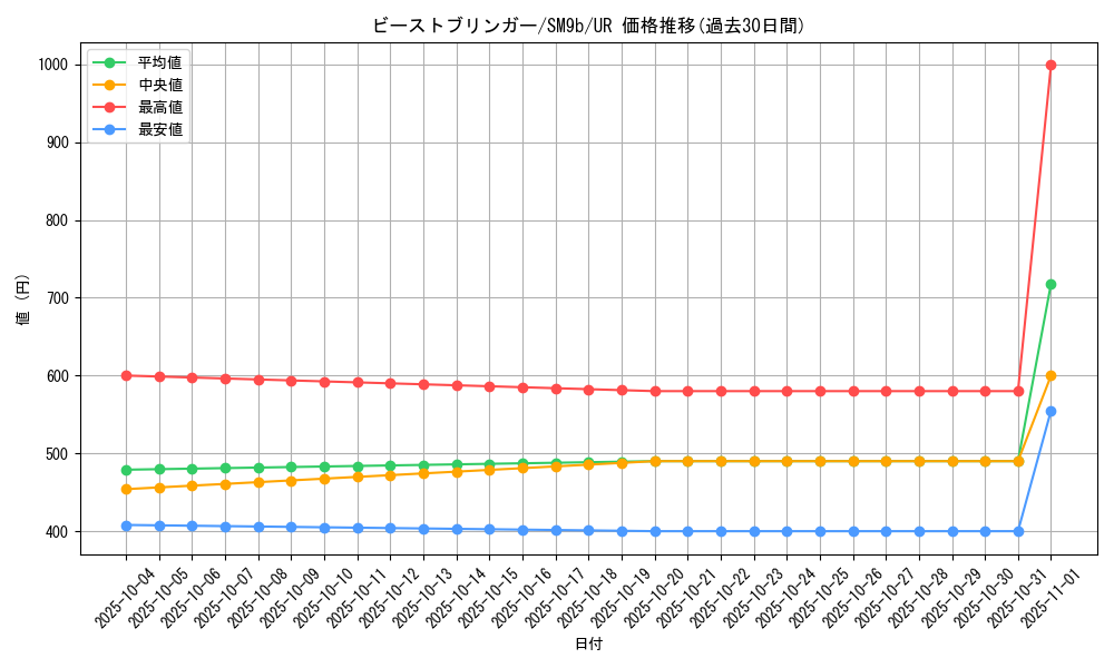 card_39169_series_61286_rarity_71893_graph