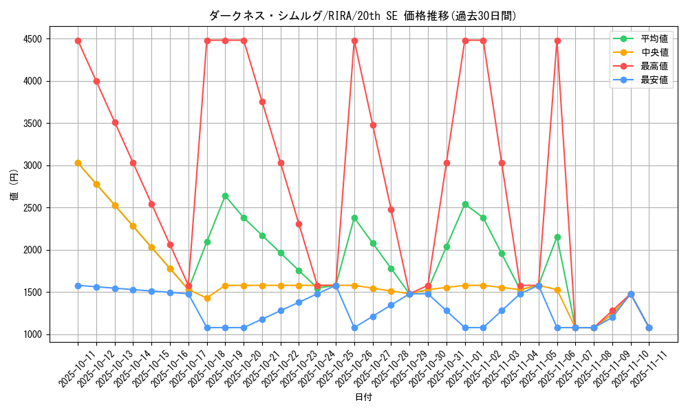 card_3916_series_8930_rarity_7560_graph