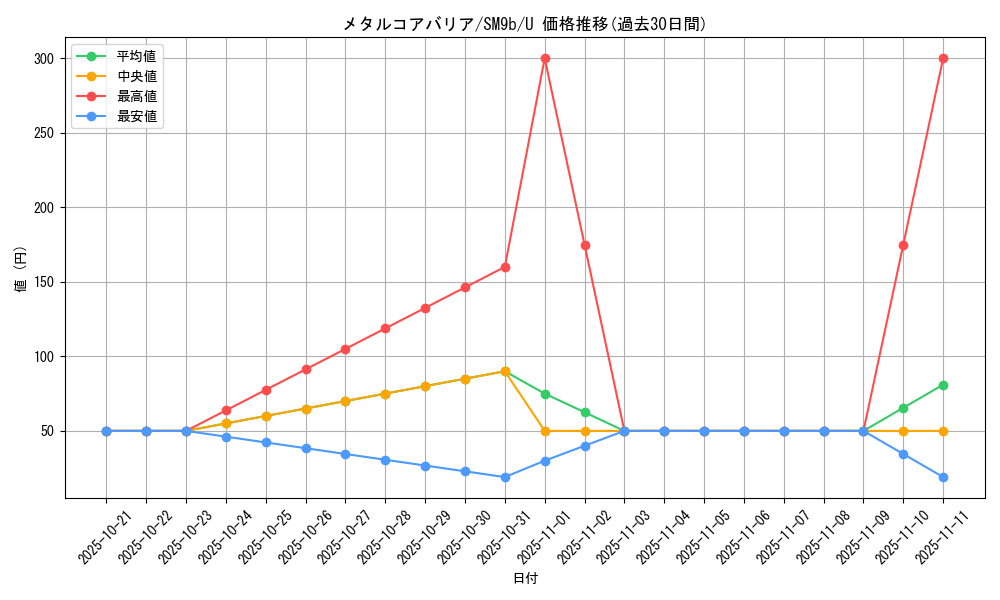 card_39170_series_61286_rarity_65215_graph