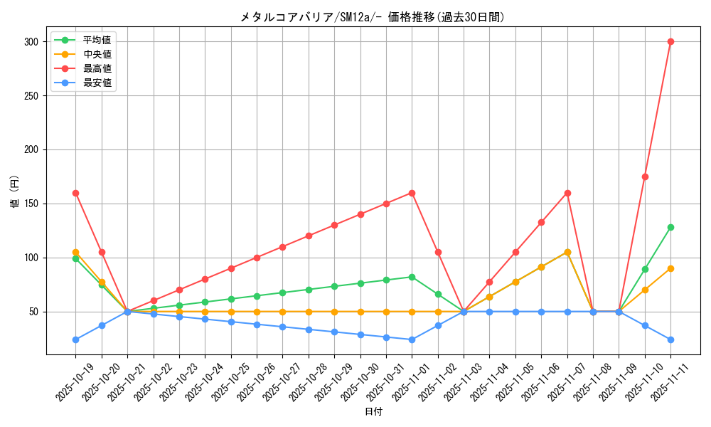 card_39170_series_61299_rarity_95225_graph