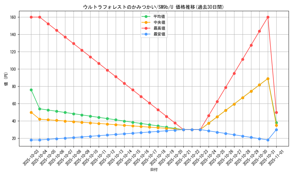 card_39171_series_61286_rarity_65215_graph