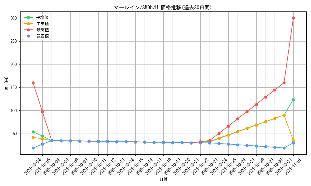 card_39173_series_61286_rarity_65215_graph