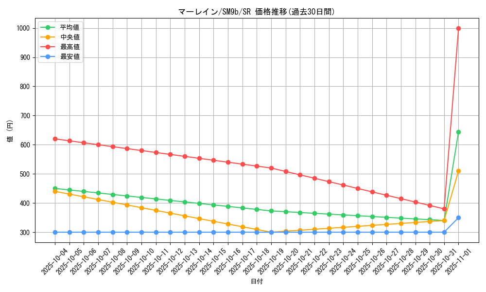 card_39173_series_61286_rarity_71891_graph