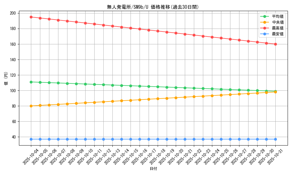 card_39174_series_61286_rarity_65215_graph