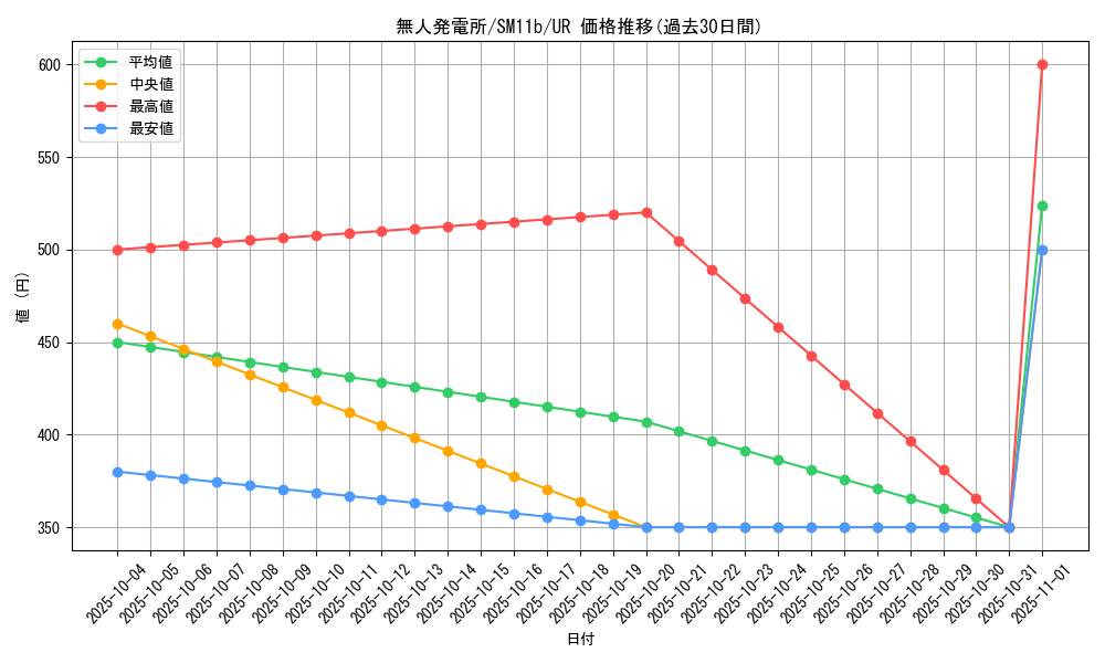 card_39174_series_61297_rarity_71893_graph