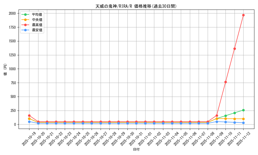 card_3917_series_8930_rarity_62_graph
