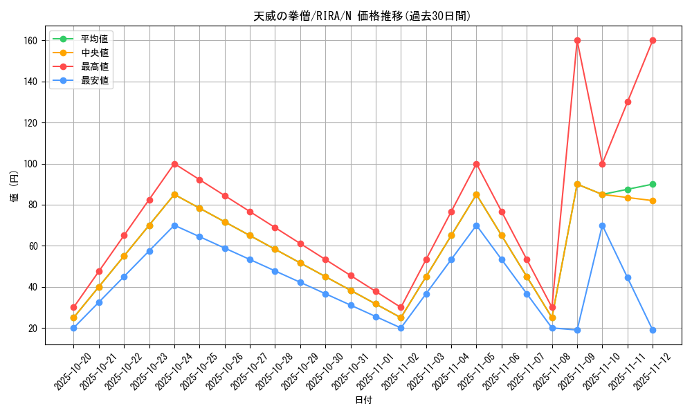 card_3918_series_8930_rarity_1_graph