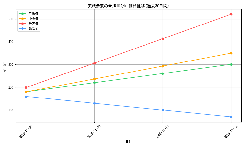 card_3920_series_8930_rarity_1_graph
