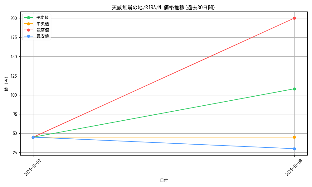card_3921_series_8930_rarity_1_graph
