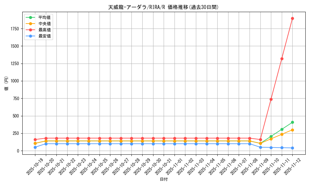 card_3922_series_8930_rarity_62_graph