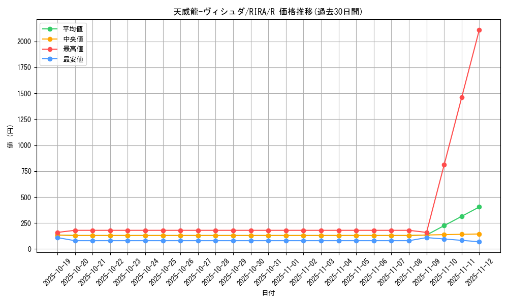 card_3923_series_8930_rarity_62_graph
