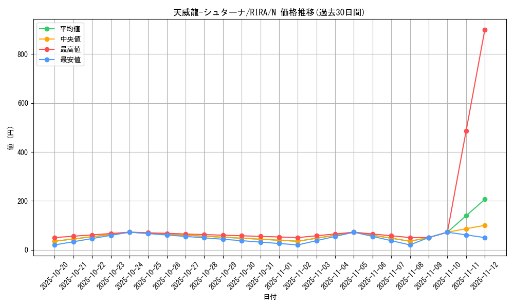 card_3924_series_8930_rarity_1_graph