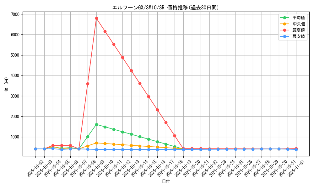 card_39259_series_61287_rarity_71891_graph