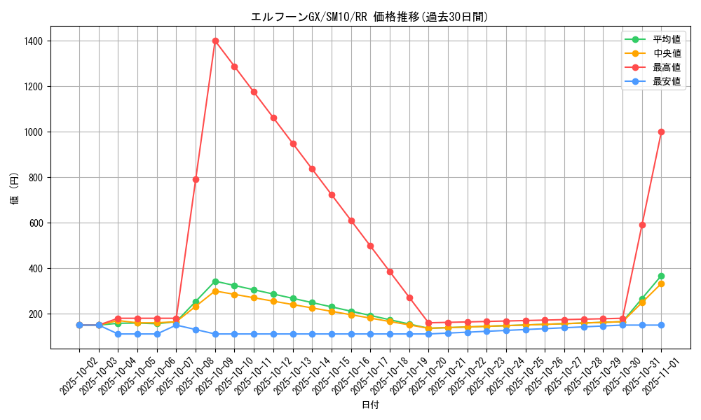 card_39259_series_61287_rarity_73311_graph