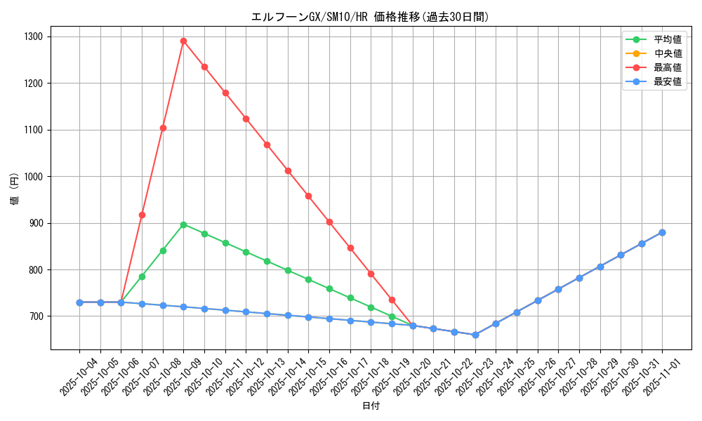 card_39259_series_61287_rarity_77945_graph