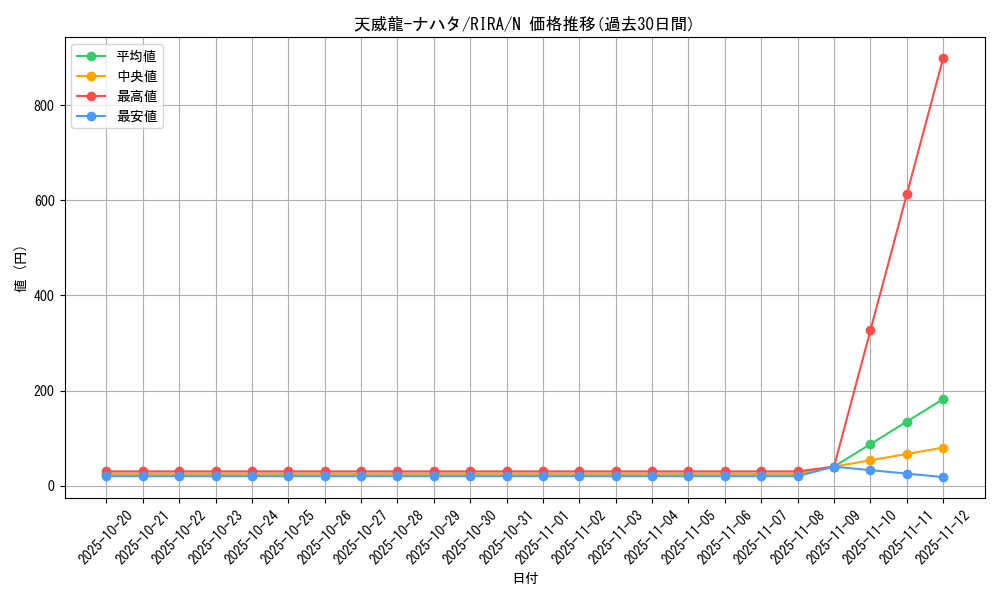 card_3925_series_8930_rarity_1_graph
