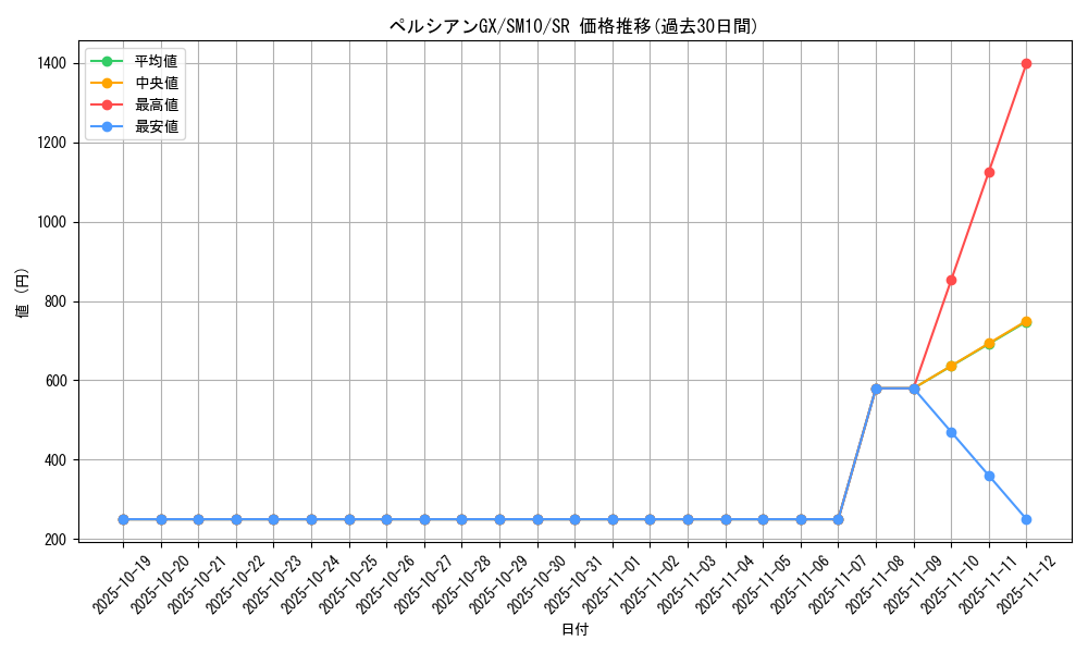 card_39262_series_61287_rarity_71891_graph