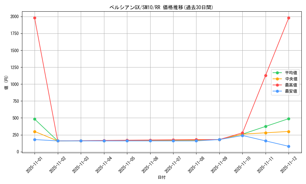 card_39262_series_61287_rarity_73311_graph