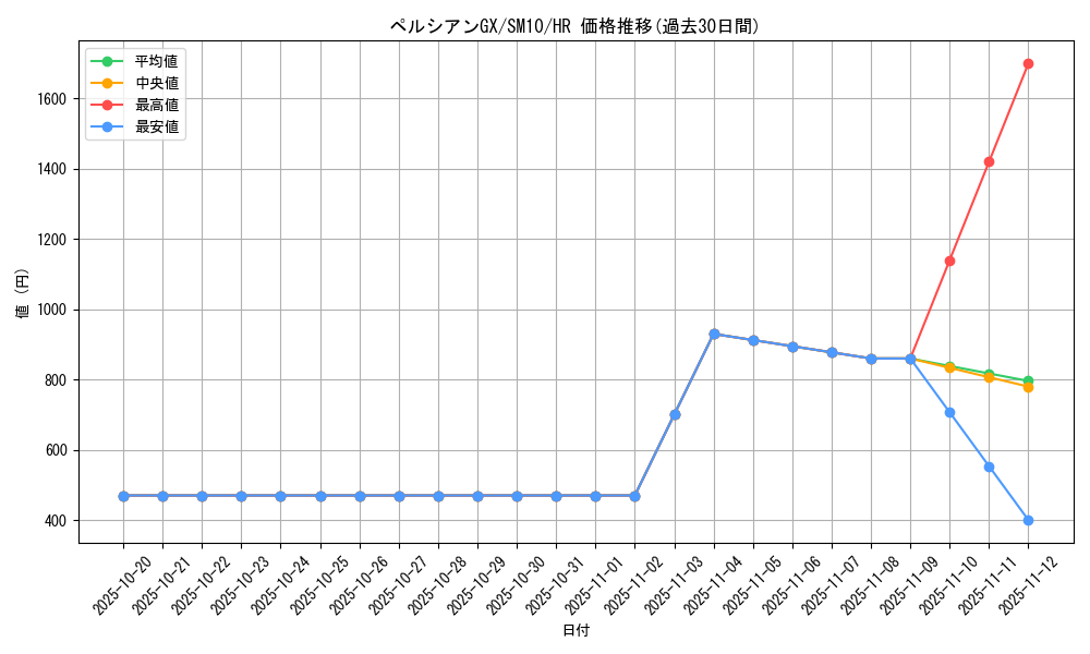 card_39262_series_61287_rarity_77945_graph
