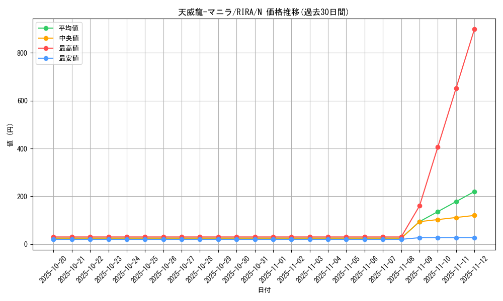 card_3926_series_8930_rarity_1_graph