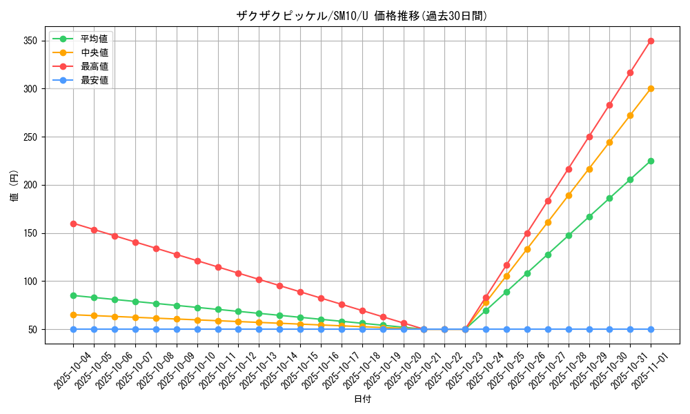 card_39273_series_61287_rarity_65215_graph