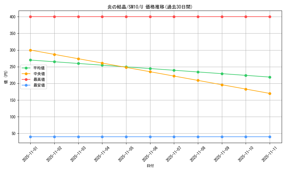 card_39276_series_61287_rarity_65215_graph