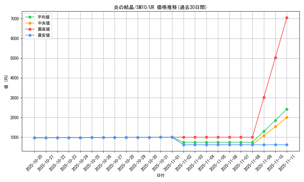 card_39276_series_61287_rarity_71893_graph