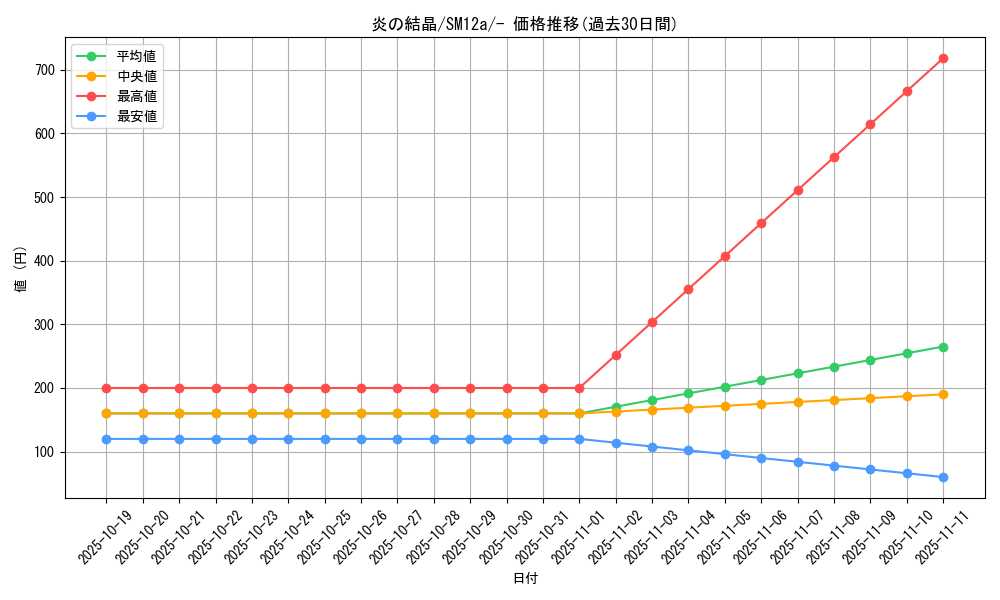 card_39276_series_61299_rarity_95225_graph