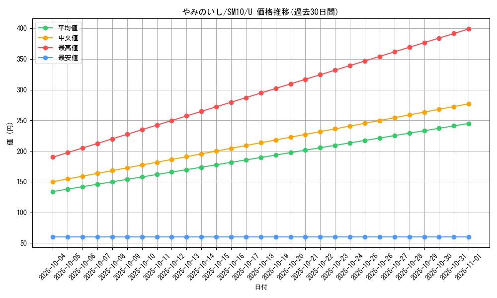 card_39277_series_61287_rarity_65215_graph