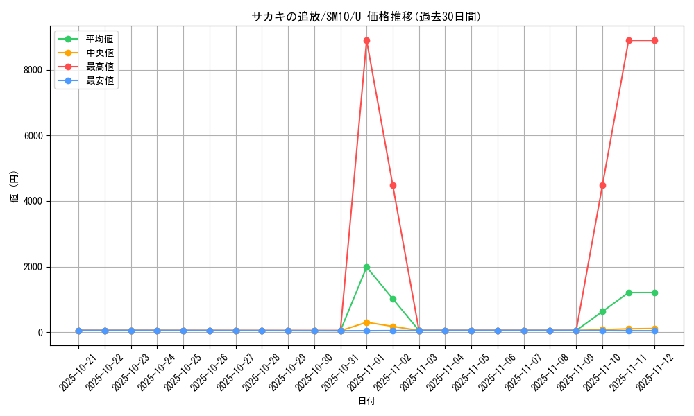card_39278_series_61287_rarity_65215_graph