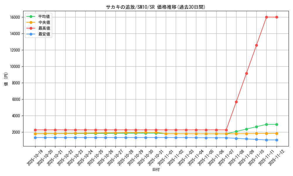 card_39278_series_61287_rarity_71891_graph