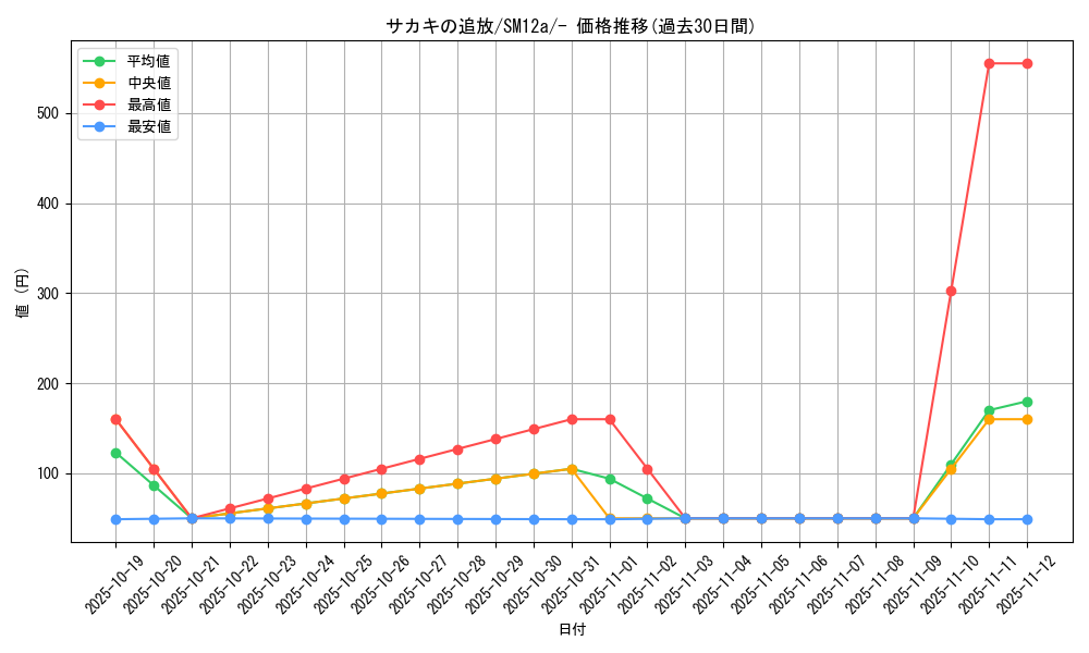 card_39278_series_61299_rarity_95225_graph