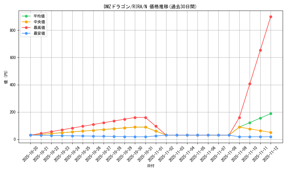 card_3927_series_8930_rarity_1_graph