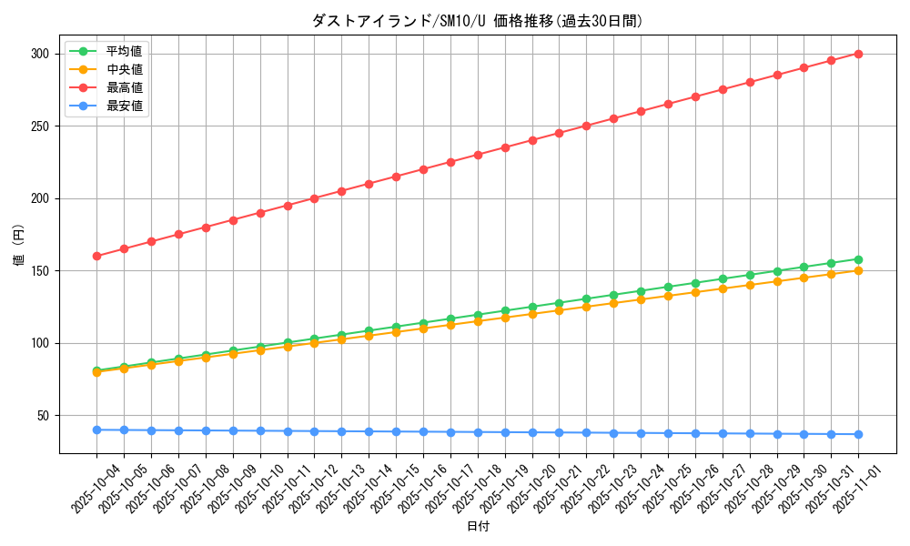 card_39283_series_61287_rarity_65215_graph