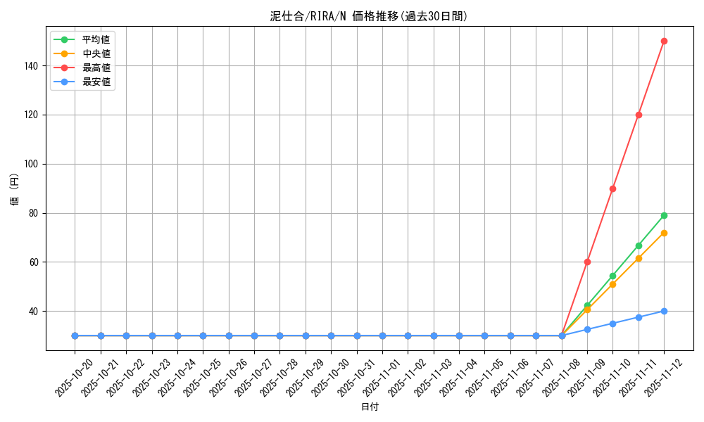 card_3928_series_8930_rarity_1_graph