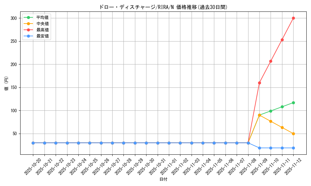card_3929_series_8930_rarity_1_graph