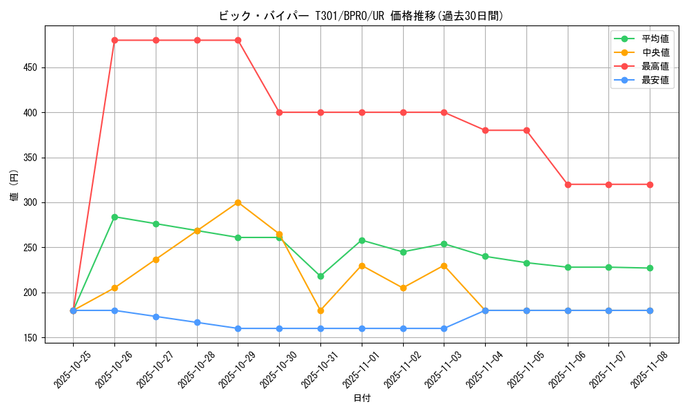card_3930_series_74198_rarity_7_graph