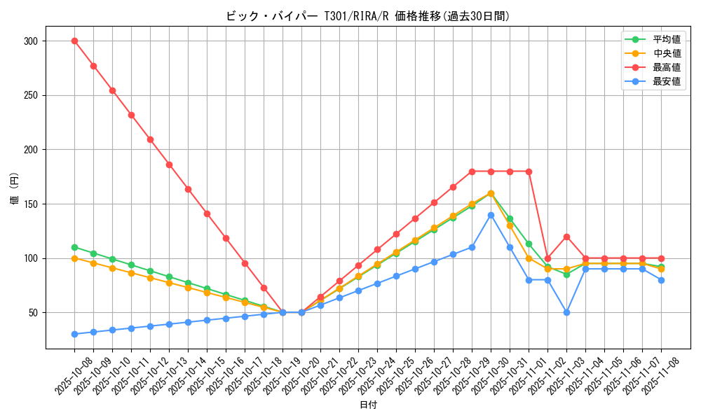 card_3930_series_8930_rarity_62_graph