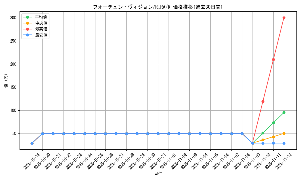 card_3932_series_8930_rarity_62_graph