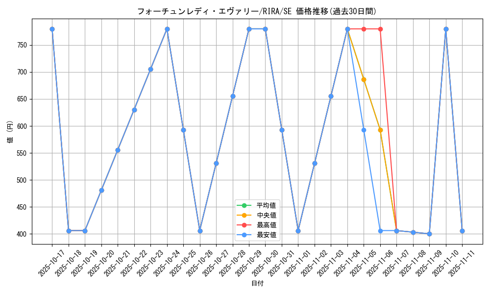 card_3933_series_8930_rarity_5_graph