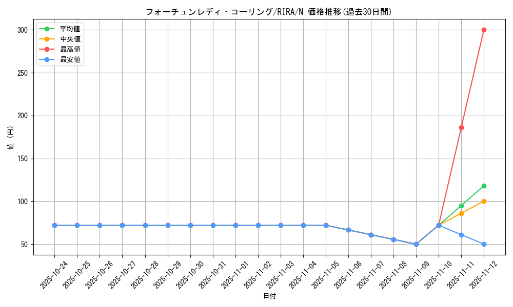 card_3934_series_8930_rarity_1_graph