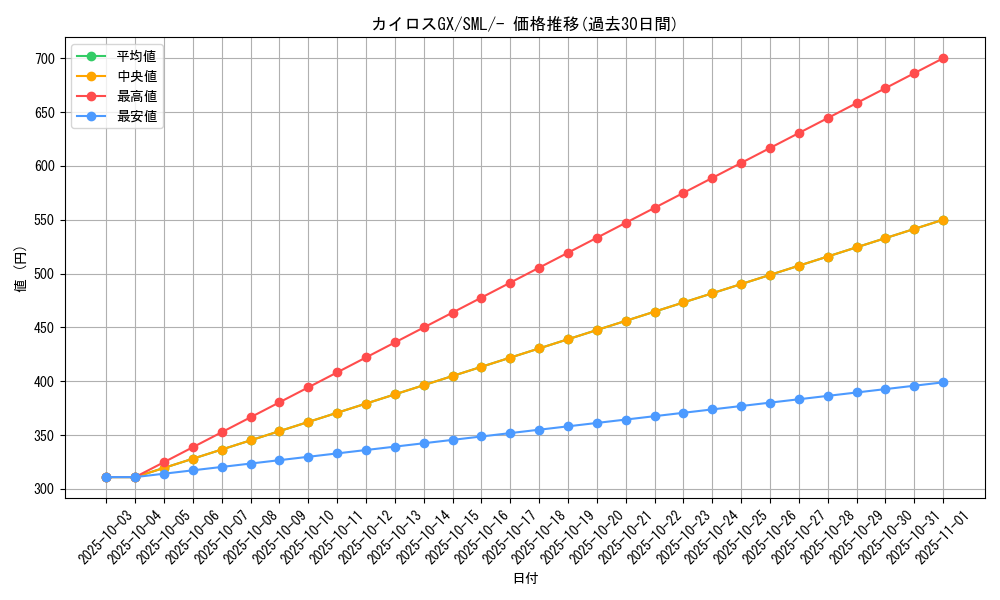card_39352_series_61289_rarity_95225_graph