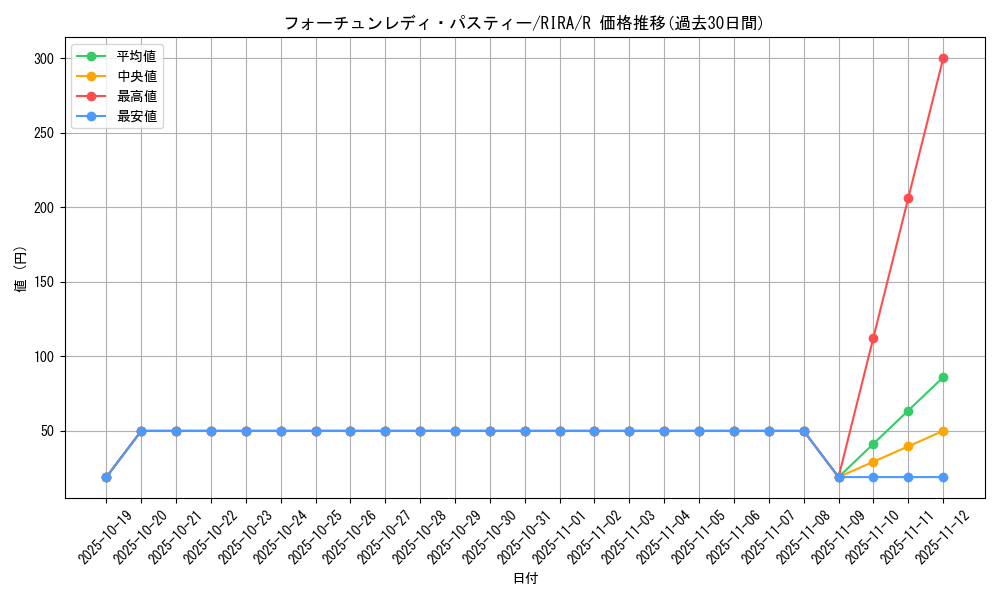 card_3935_series_8930_rarity_62_graph